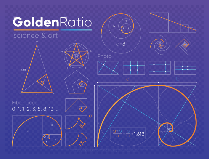Golden-ratio-in-Fibonacci-sequence
