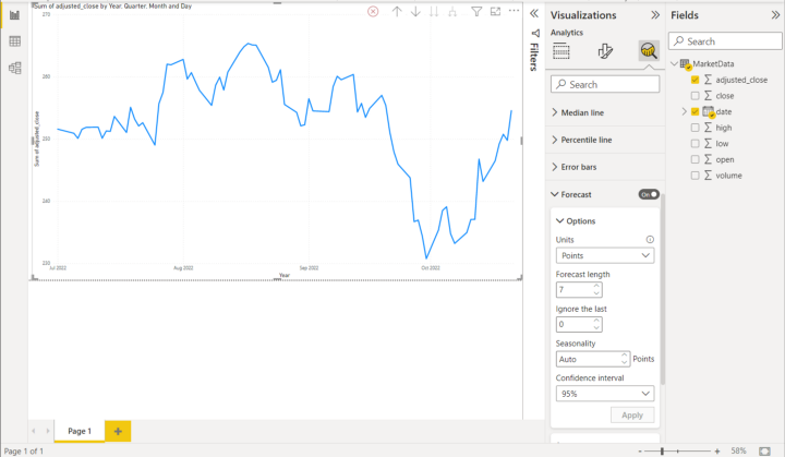 Power BI EODHD Market Data Visualisations Forecast