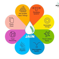 Jain Irrigation Systems Limited stock logo