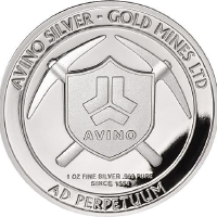 Avino Silver & Gold Mines Ltd