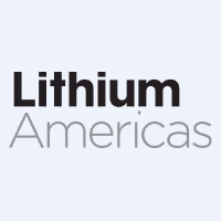 Lithium Americas Corp